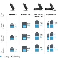 Bosch EBike - Chargeur Compact Active / Performance -Magasin D'Équipement De Vélo temps de charge chargeur bosch 3840x2160